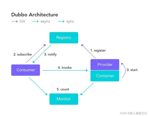互聯網Java工程師面試寶典 Docker與Dubbo篇，兼論計算機網絡工程基礎